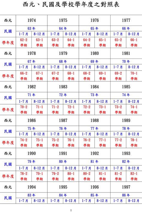 2001年是什麼年|民國年份、西元年份、日本年號、中國年號、歲次對照表 – G. T.